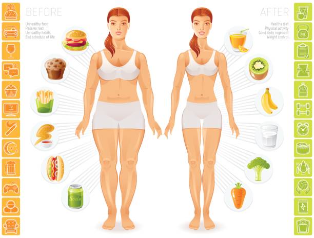 Understanding the Difference : Muscle vs. Fat